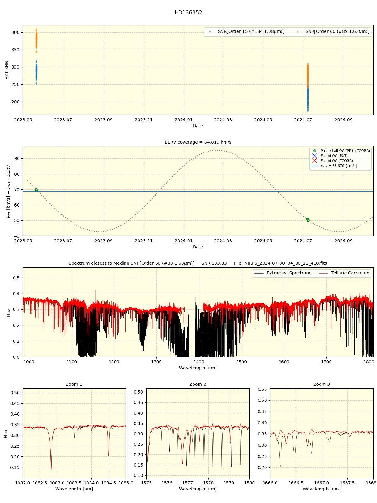 ../../../_images/spec_plot_HD136352_nirps_he_online_udem1.png