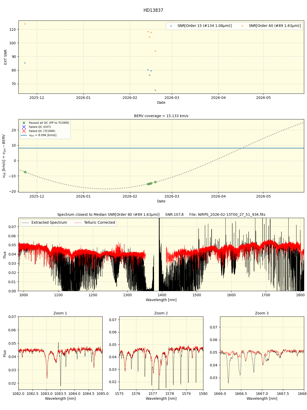 ../../../_images/spec_plot_HD13837_nirps_he_online_udem1.png