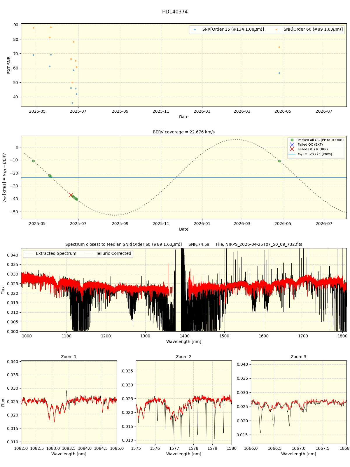 ../../../_images/spec_plot_HD140374_nirps_he_online_udem1.png