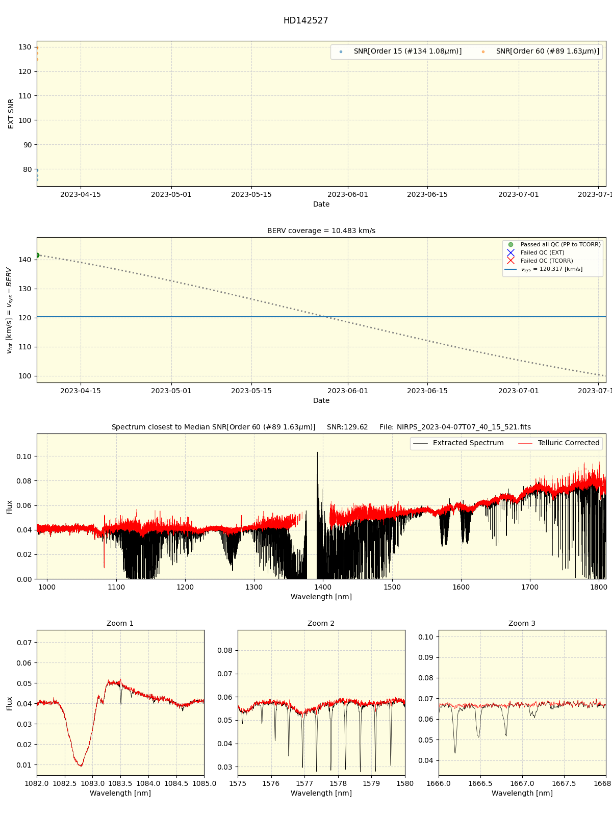 ../../../_images/spec_plot_HD142527_nirps_he_online_udem1.png