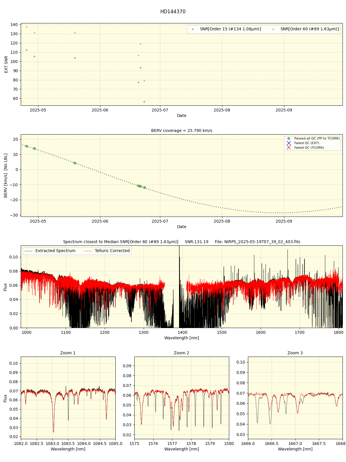 ../../../_images/spec_plot_HD144370_nirps_he_online_udem1.png