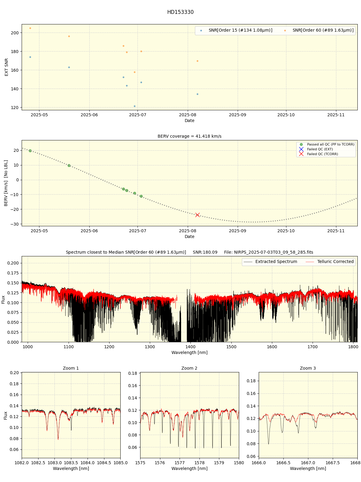 ../../../_images/spec_plot_HD153330_nirps_he_online_udem1.png