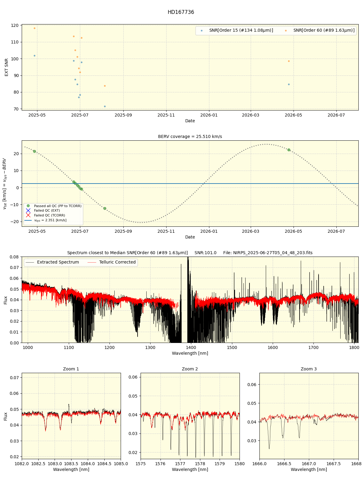 ../../../_images/spec_plot_HD167736_nirps_he_online_udem1.png