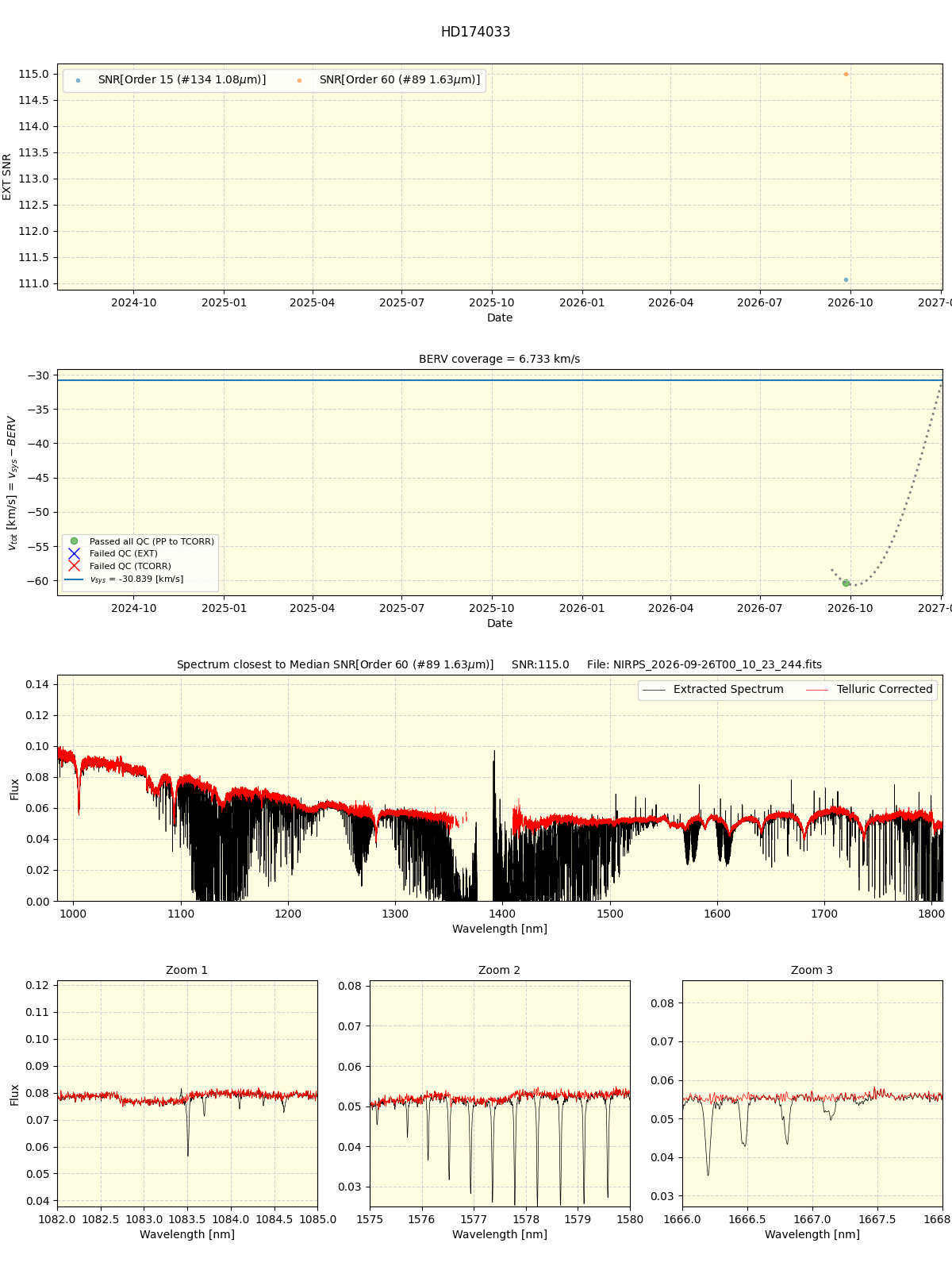 ../../../_images/spec_plot_HD174033_nirps_he_online_udem.png
