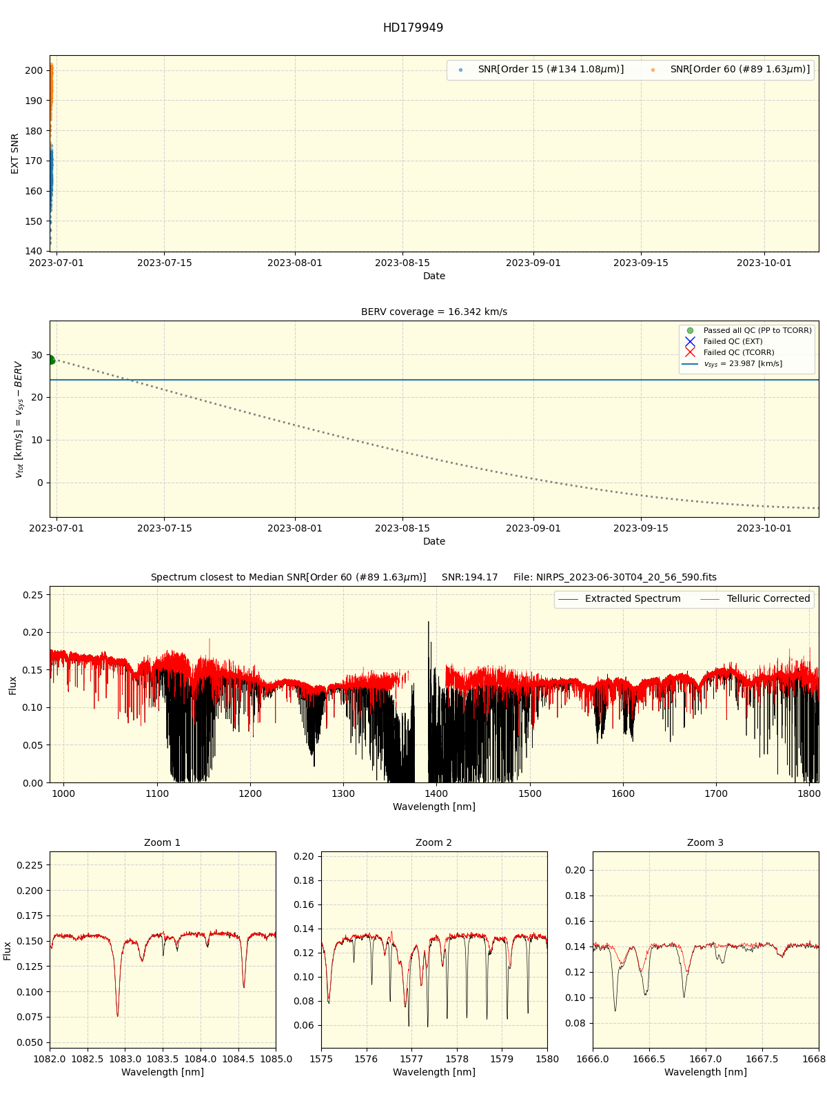 ../../../_images/spec_plot_HD179949_nirps_he_online_udem1.png