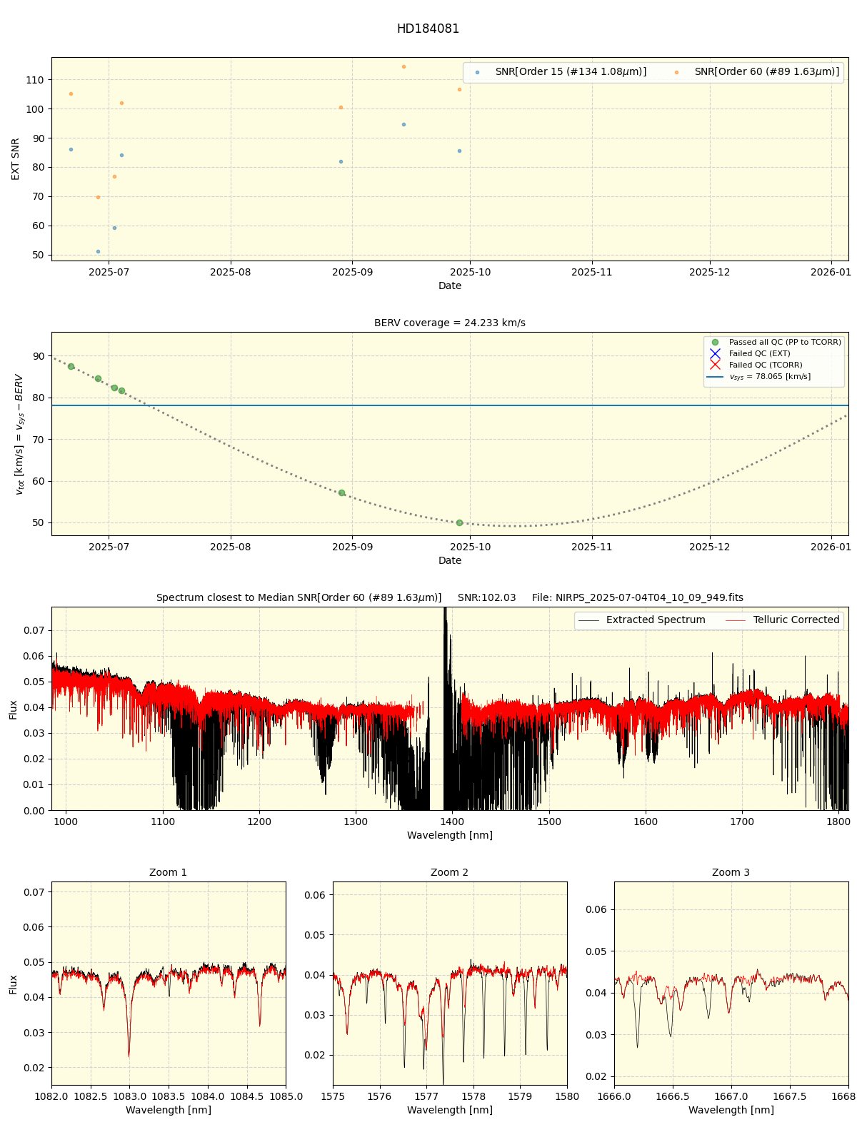 ../../../_images/spec_plot_HD184081_nirps_he_online_udem1.png