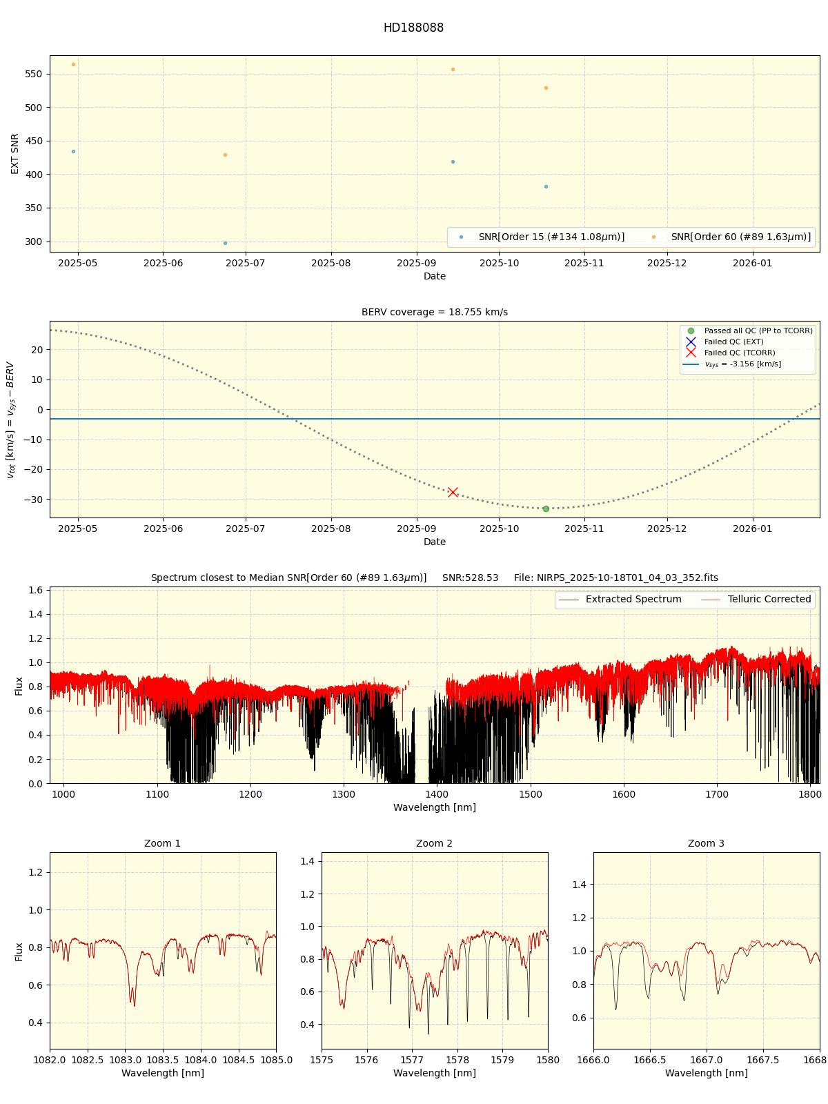 ../../../_images/spec_plot_HD188088_nirps_he_online_udem1.png