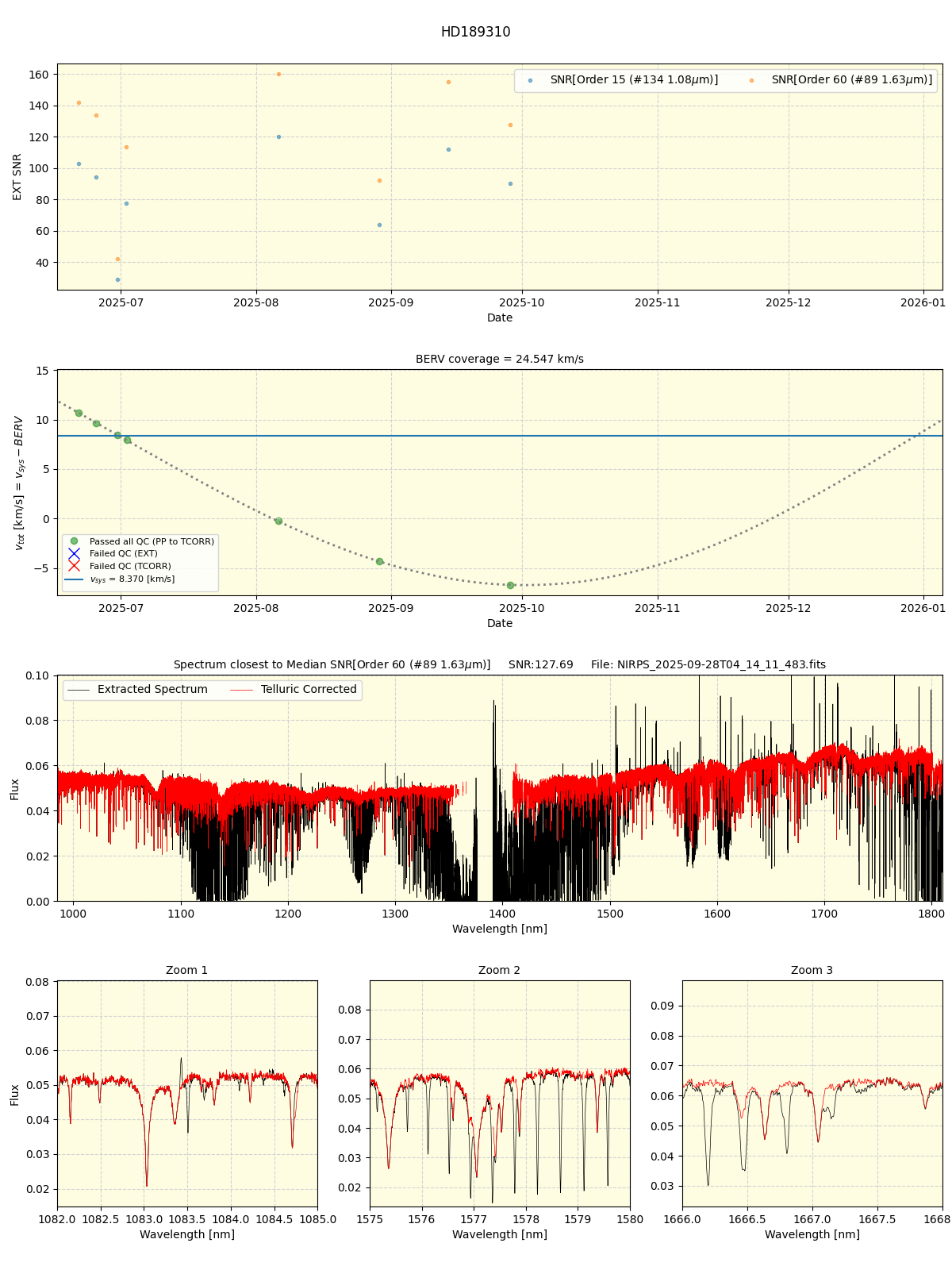 ../../../_images/spec_plot_HD189310_nirps_he_online_udem1.png