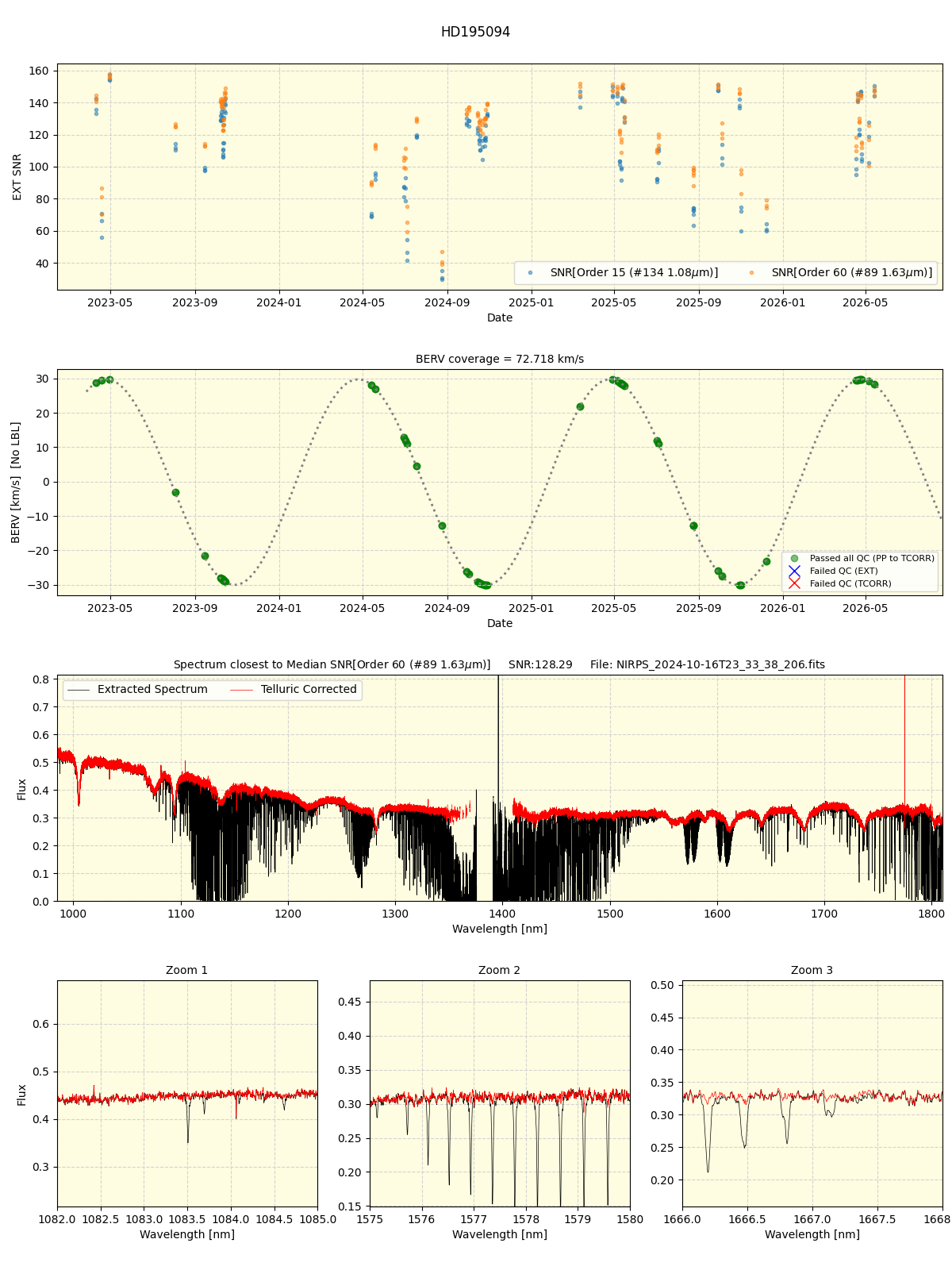 ../../../_images/spec_plot_HD195094_nirps_ha_online_udem.png