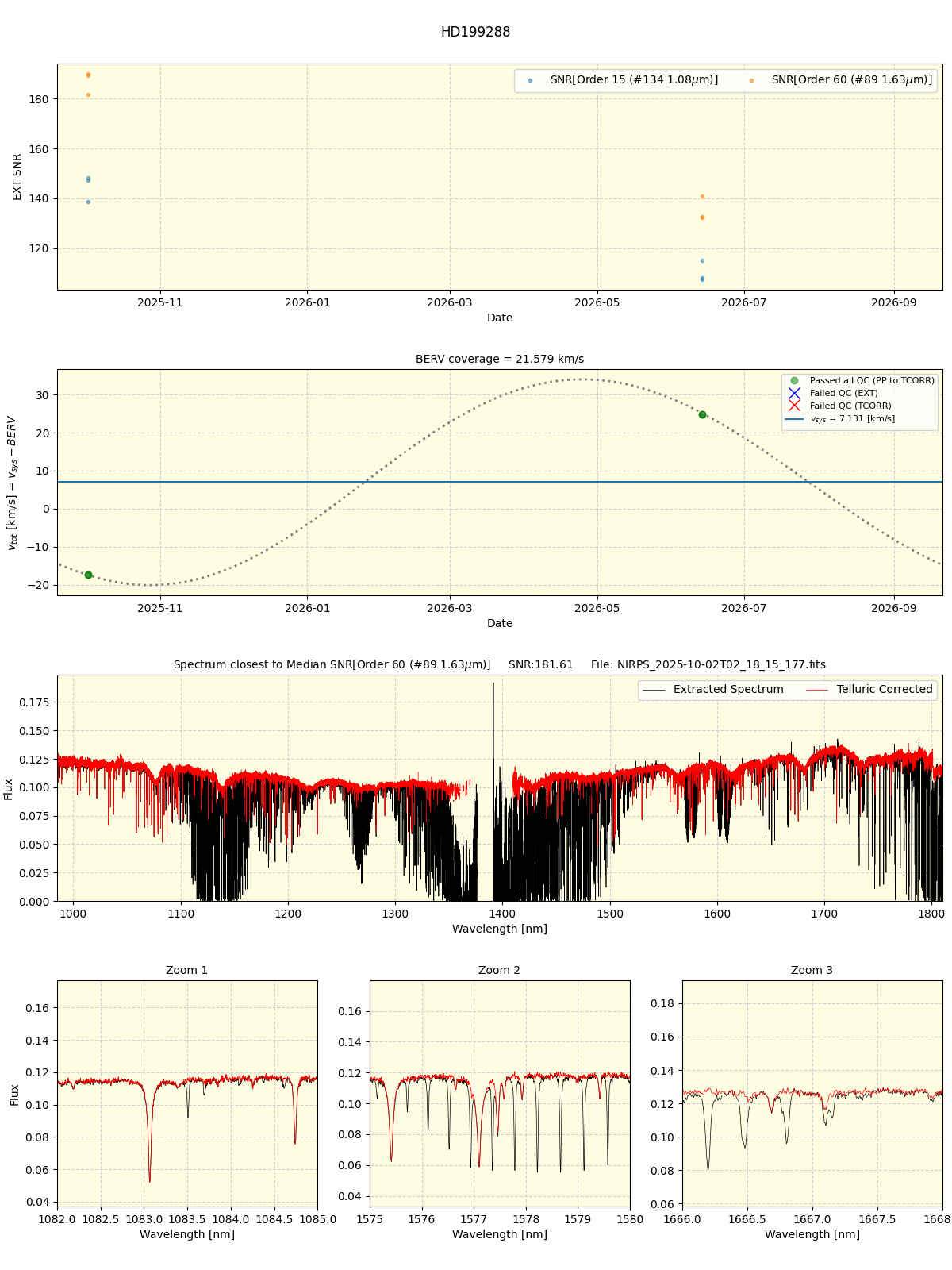 ../../../_images/spec_plot_HD199288_nirps_he_online_udem1.png