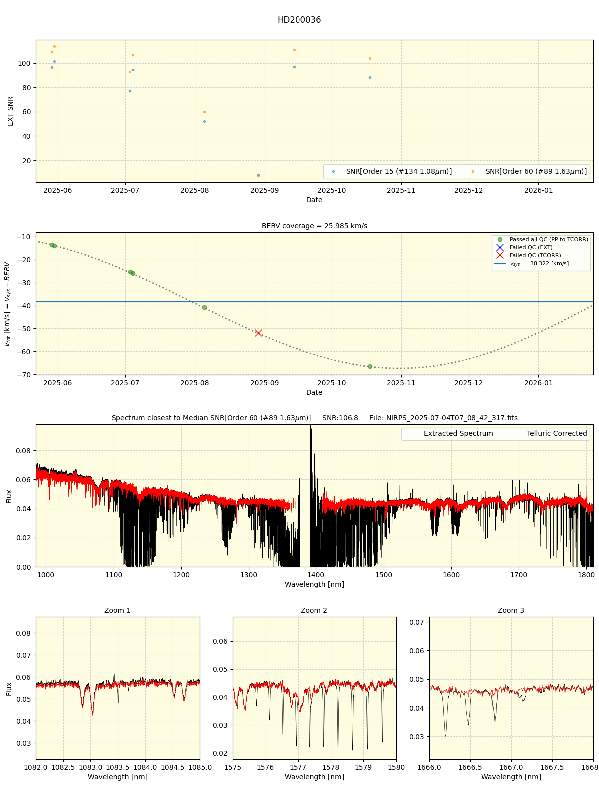 ../../../_images/spec_plot_HD200036_nirps_he_online_udem1.png