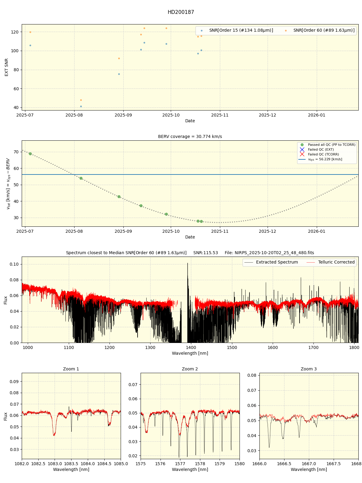 ../../../_images/spec_plot_HD200187_nirps_he_online_udem1.png