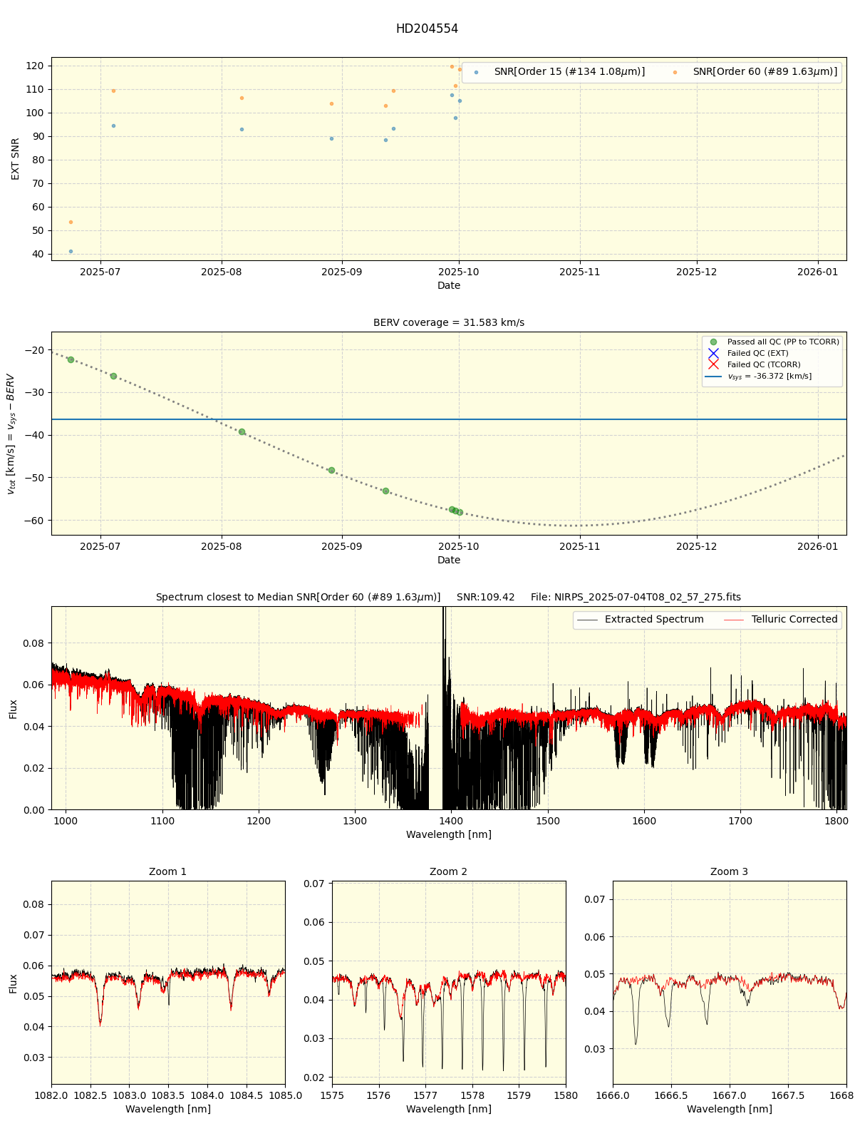 ../../../_images/spec_plot_HD204554_nirps_he_online_udem1.png