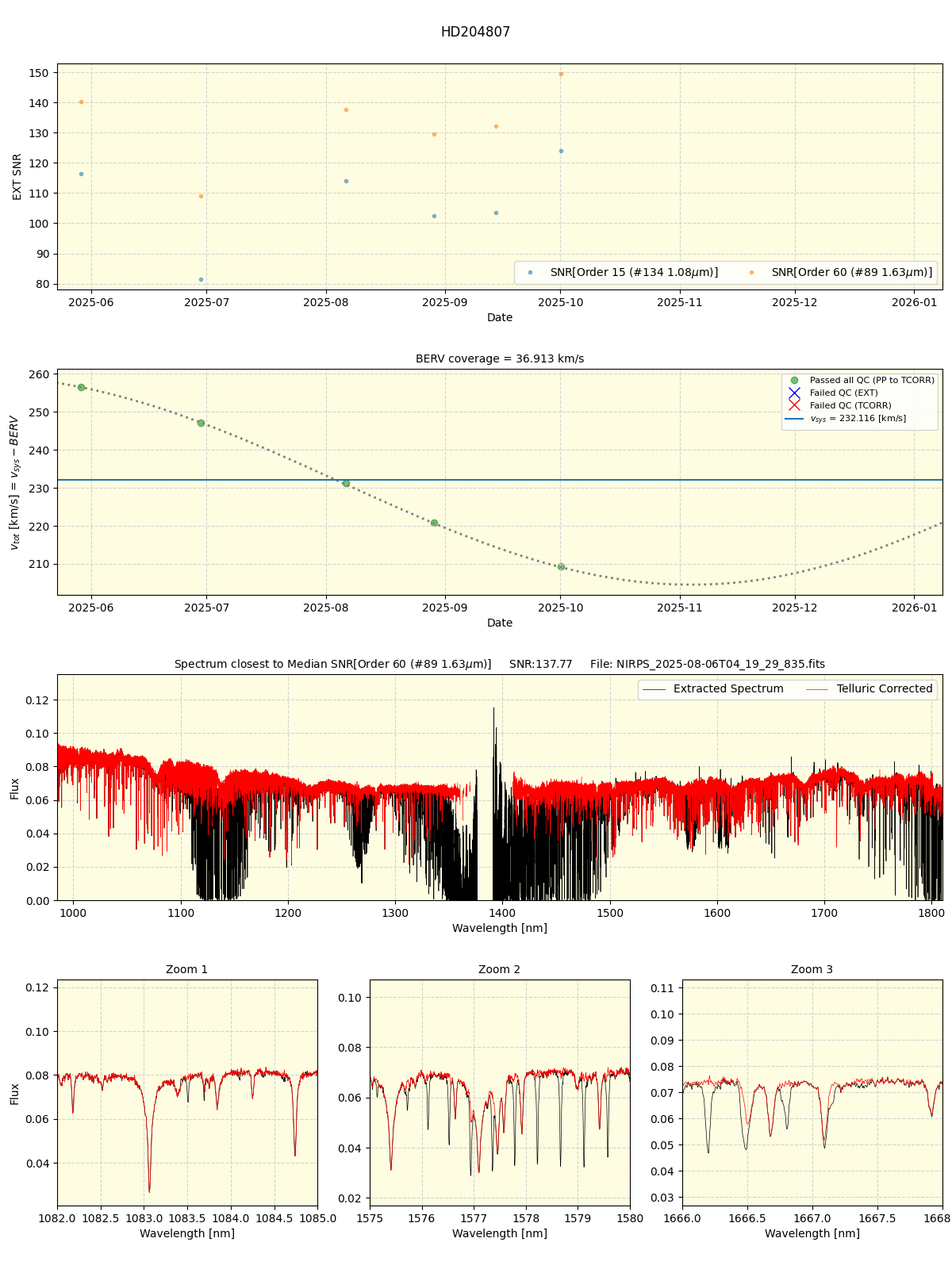 ../../../_images/spec_plot_HD204807_nirps_he_online_udem1.png