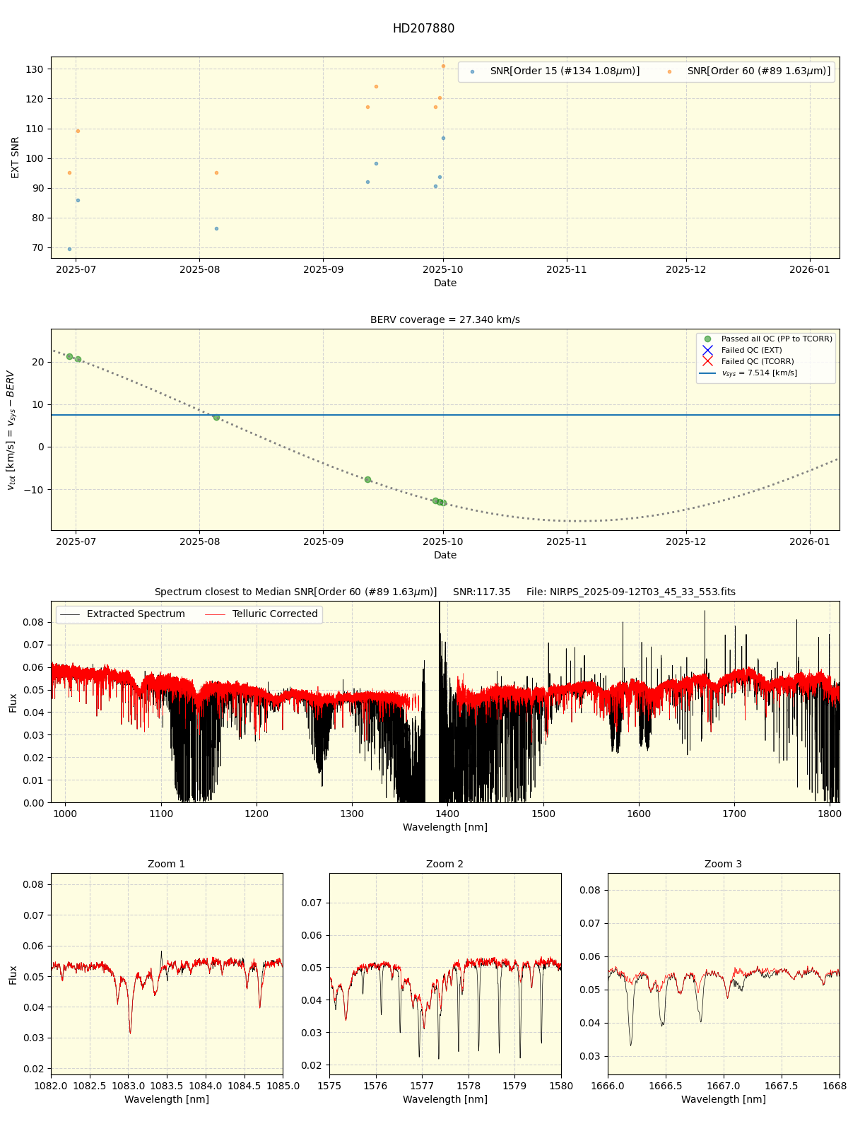 ../../../_images/spec_plot_HD207880_nirps_he_online_udem1.png