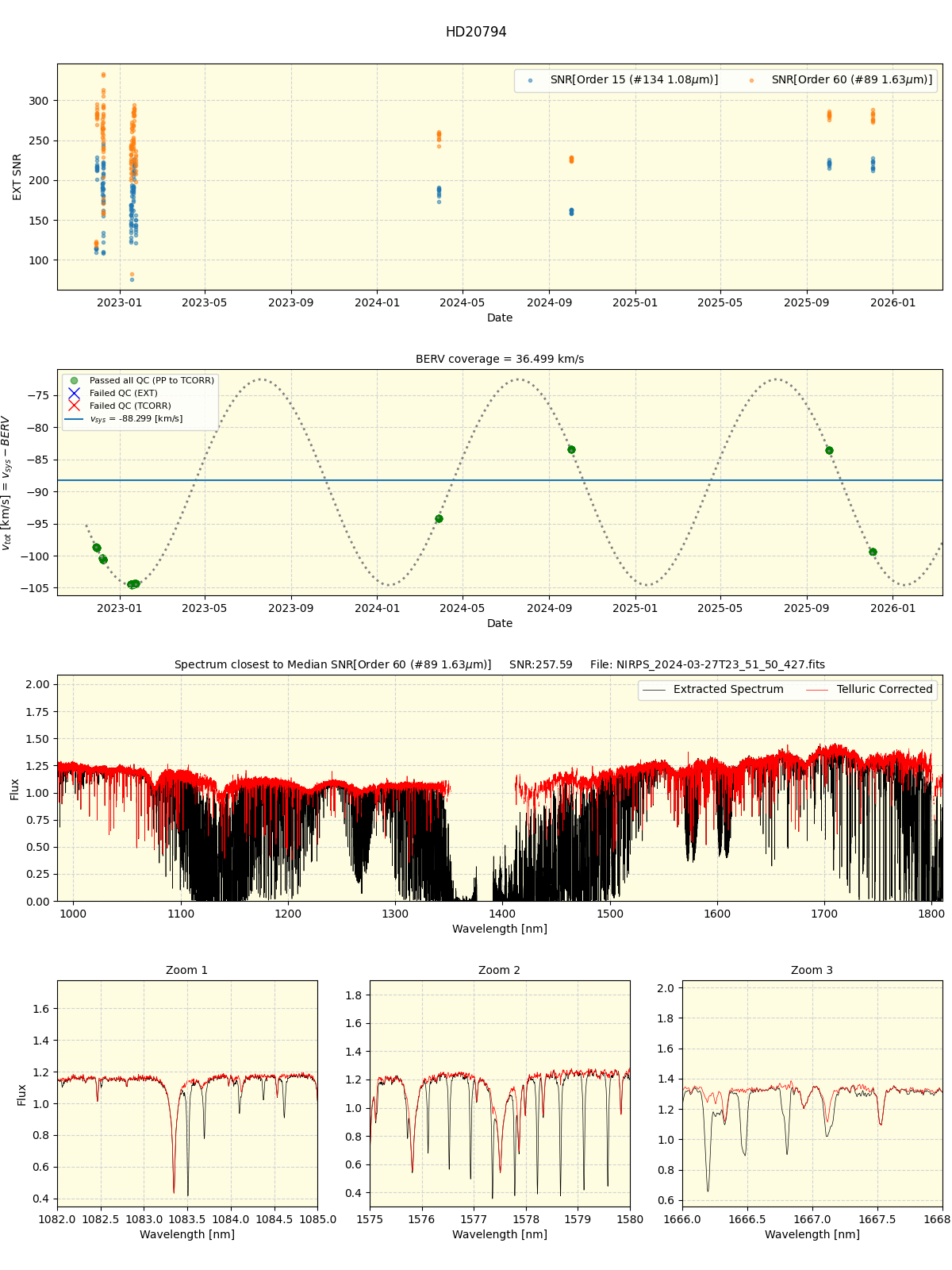 ../../../_images/spec_plot_HD20794_nirps_ha_online_udem.png
