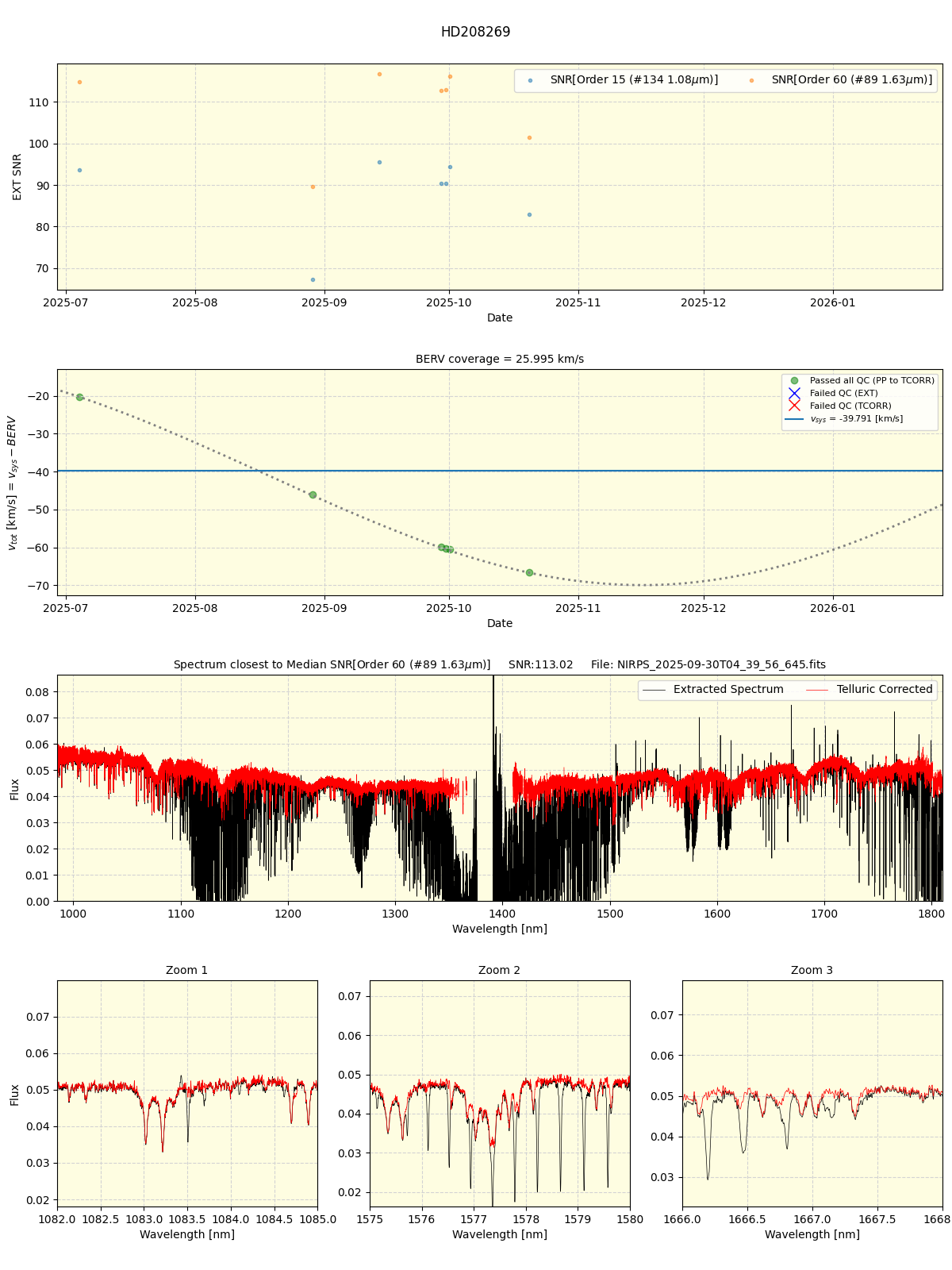 ../../../_images/spec_plot_HD208269_nirps_he_online_udem1.png