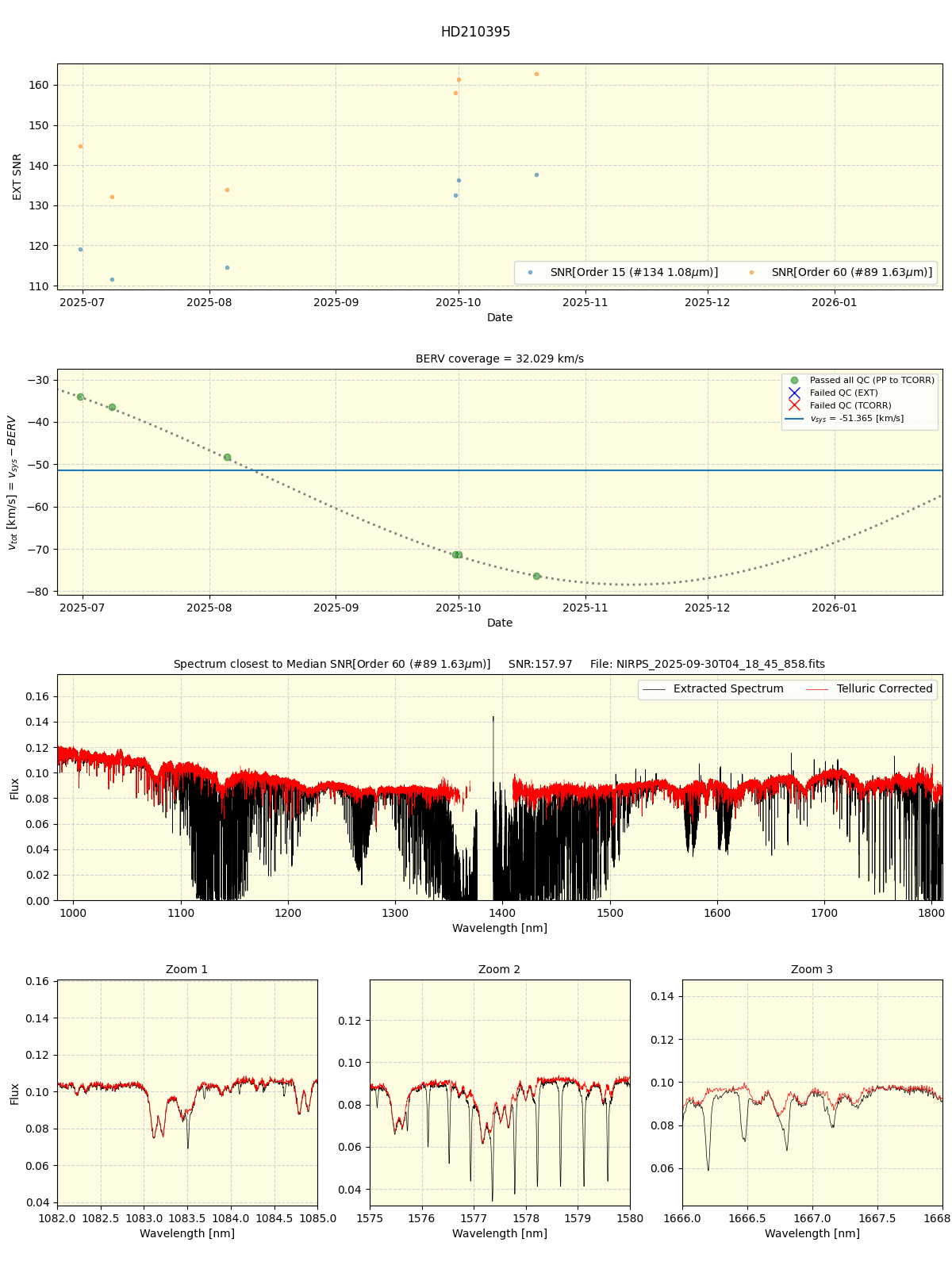 ../../../_images/spec_plot_HD210395_nirps_he_online_udem1.png