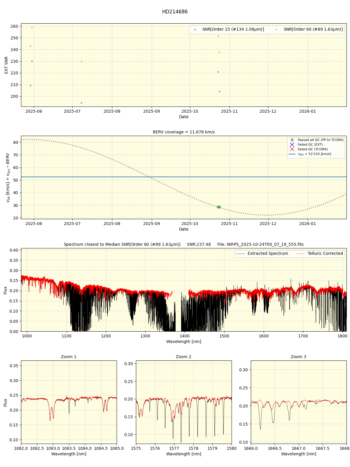 ../../../_images/spec_plot_HD214686_nirps_he_online_udem1.png