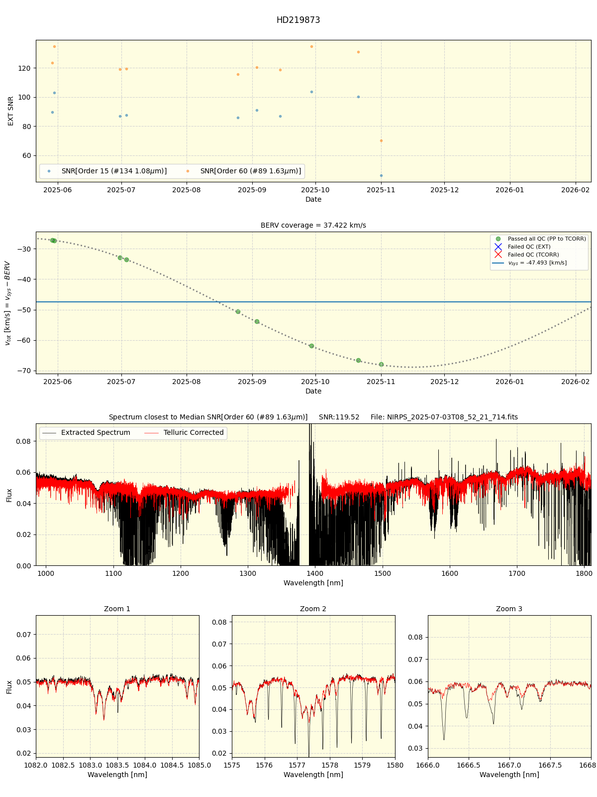 ../../../_images/spec_plot_HD219873_nirps_he_online_udem1.png