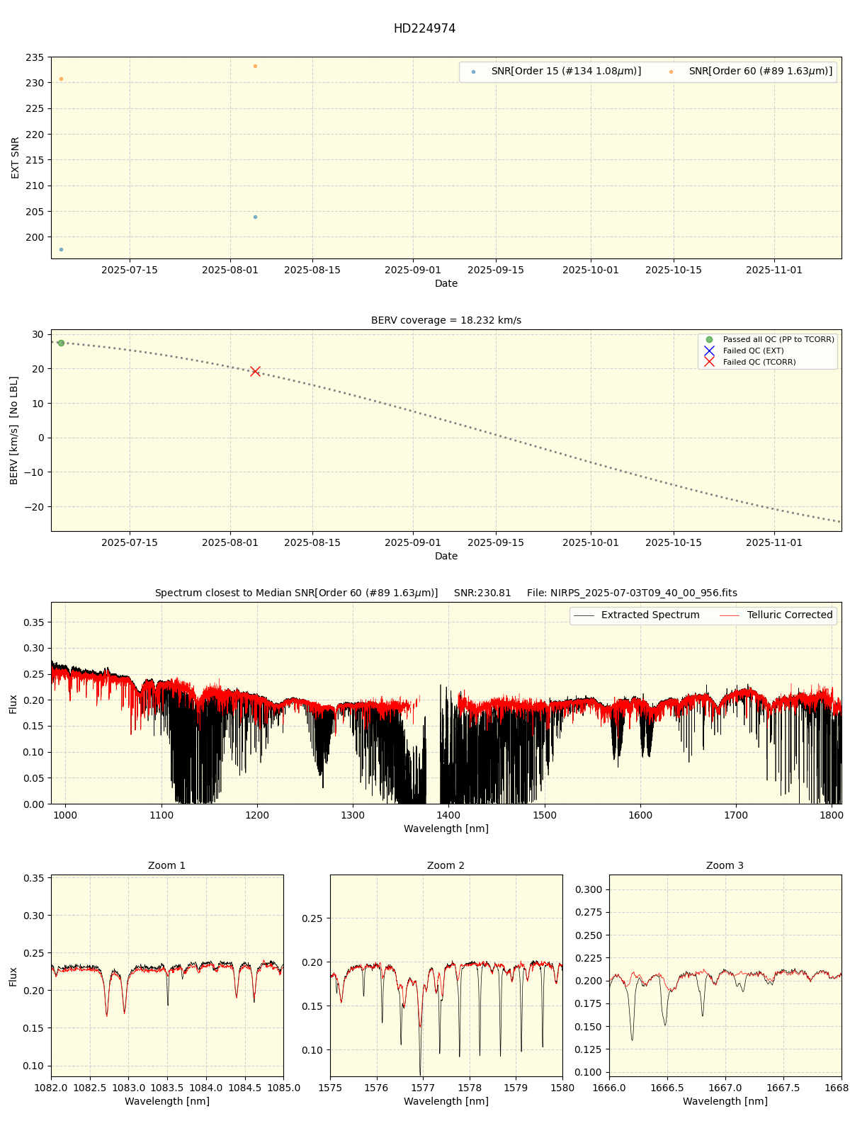 ../../../_images/spec_plot_HD224974_nirps_he_online_udem1.png