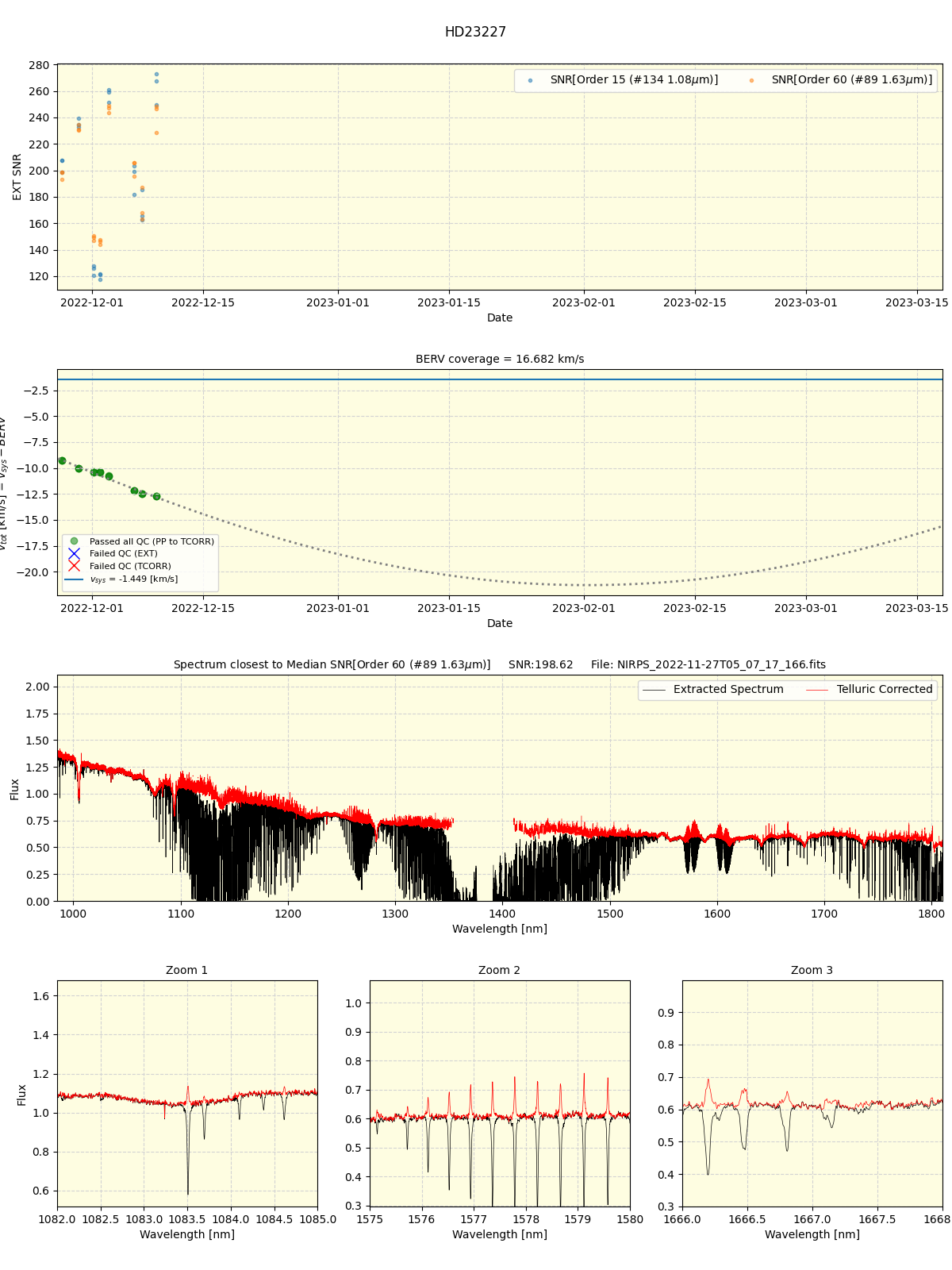 ../../../_images/spec_plot_HD23227_nirps_ha_online_udem.png