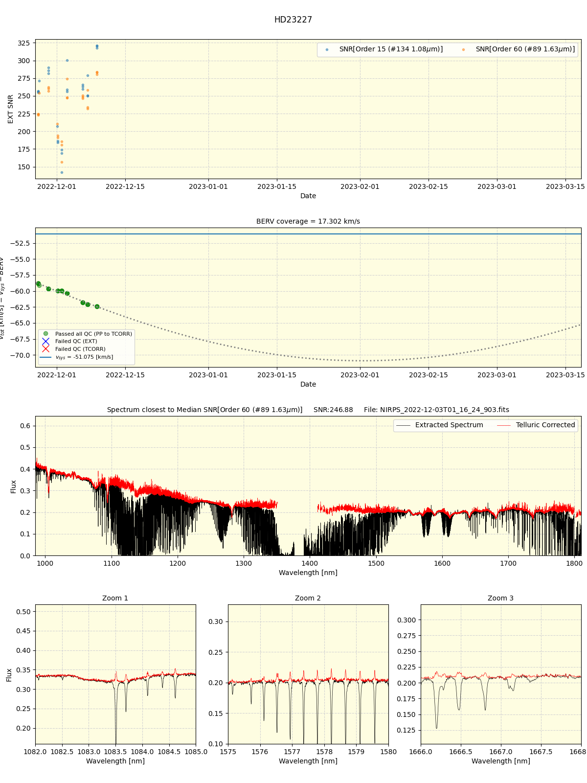 ../../../_images/spec_plot_HD23227_nirps_he_online_udem1.png