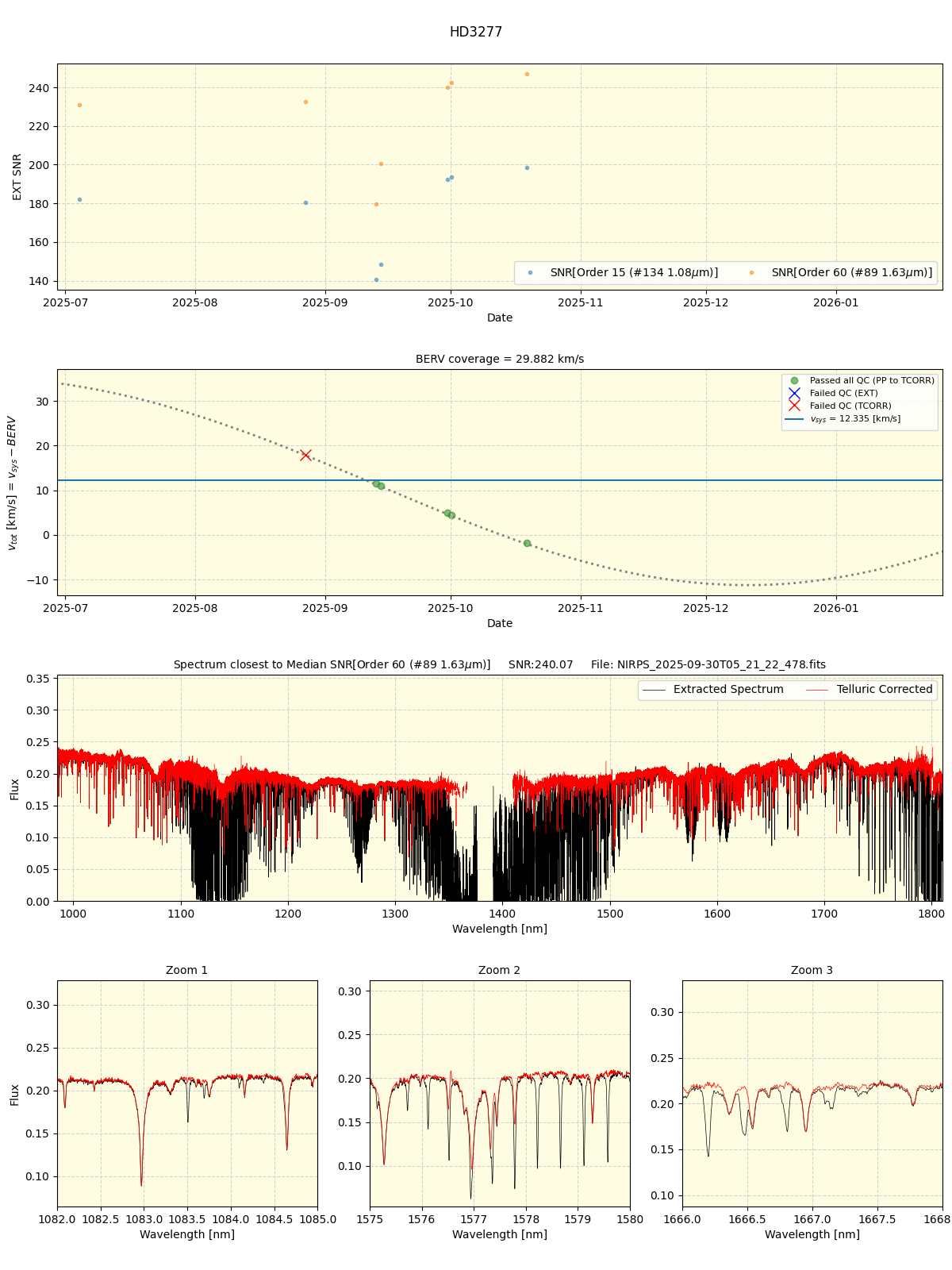 ../../../_images/spec_plot_HD3277_nirps_he_online_udem1.png