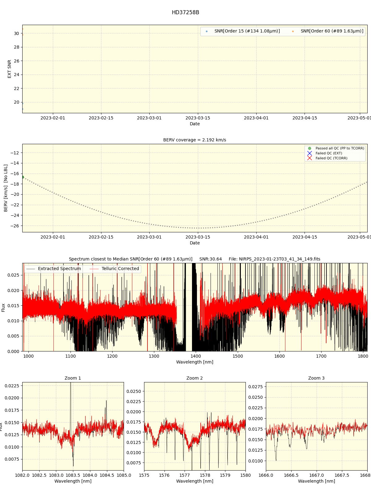../../../_images/spec_plot_HD37258B_nirps_ha_online_udem.png