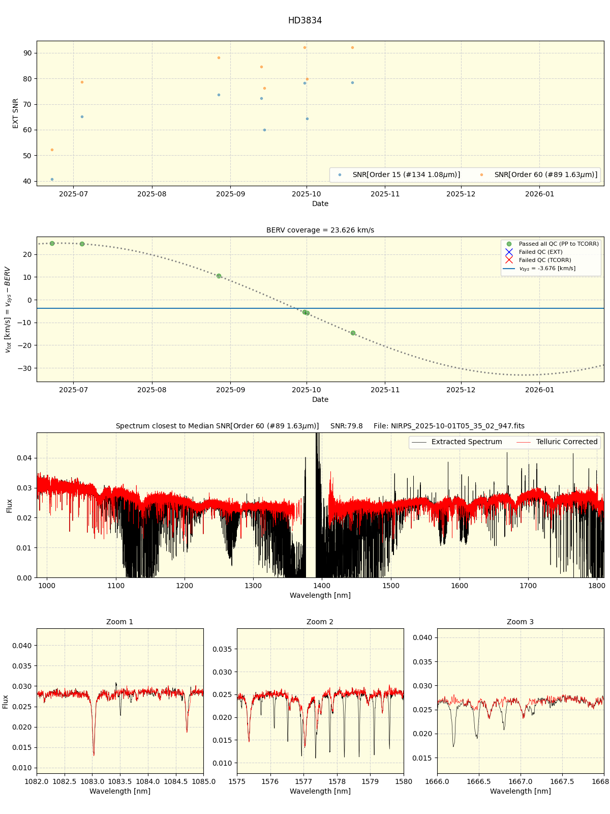 ../../../_images/spec_plot_HD3834_nirps_he_online_udem1.png