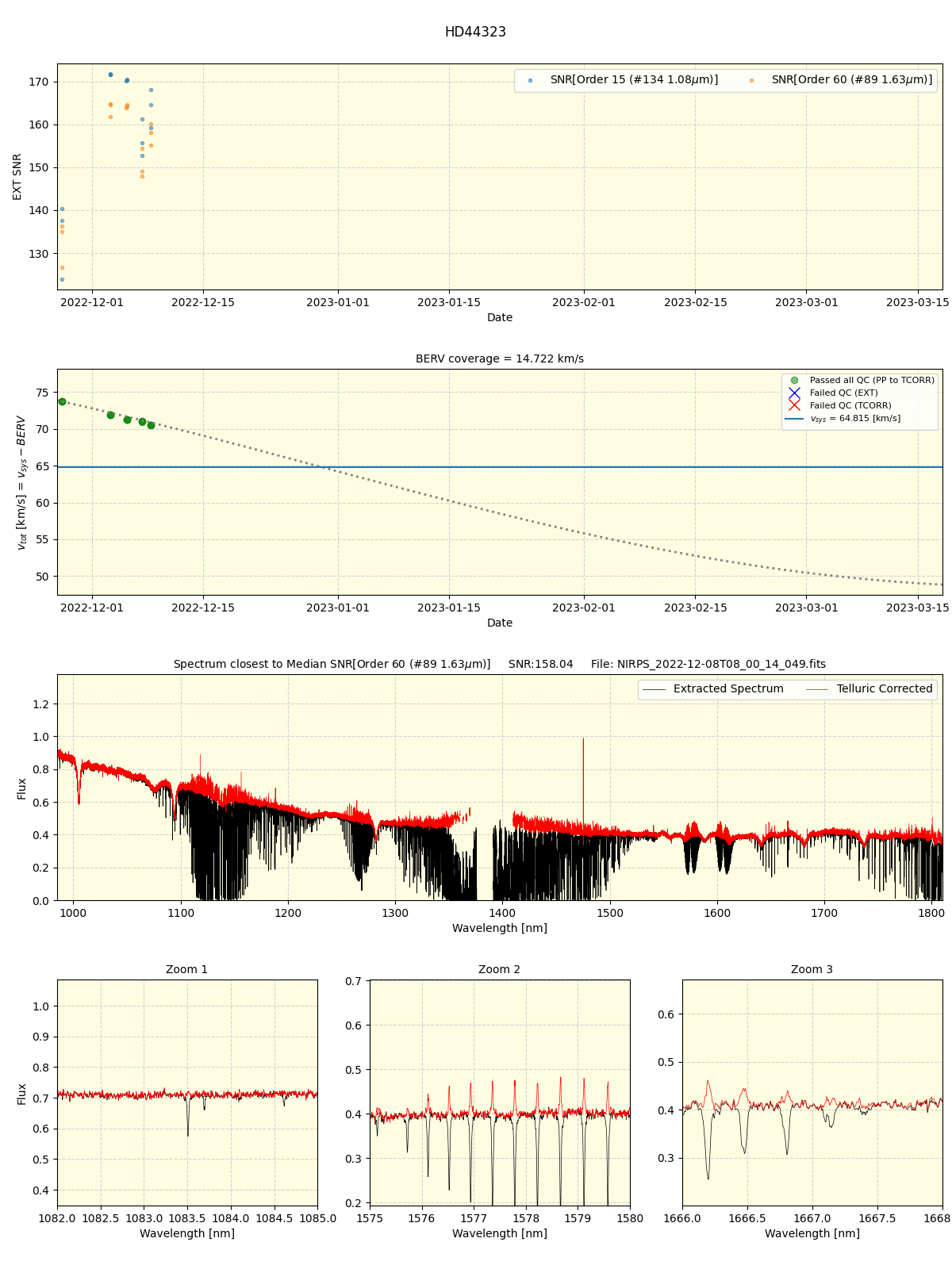 ../../../_images/spec_plot_HD44323_nirps_ha_online_udem.png