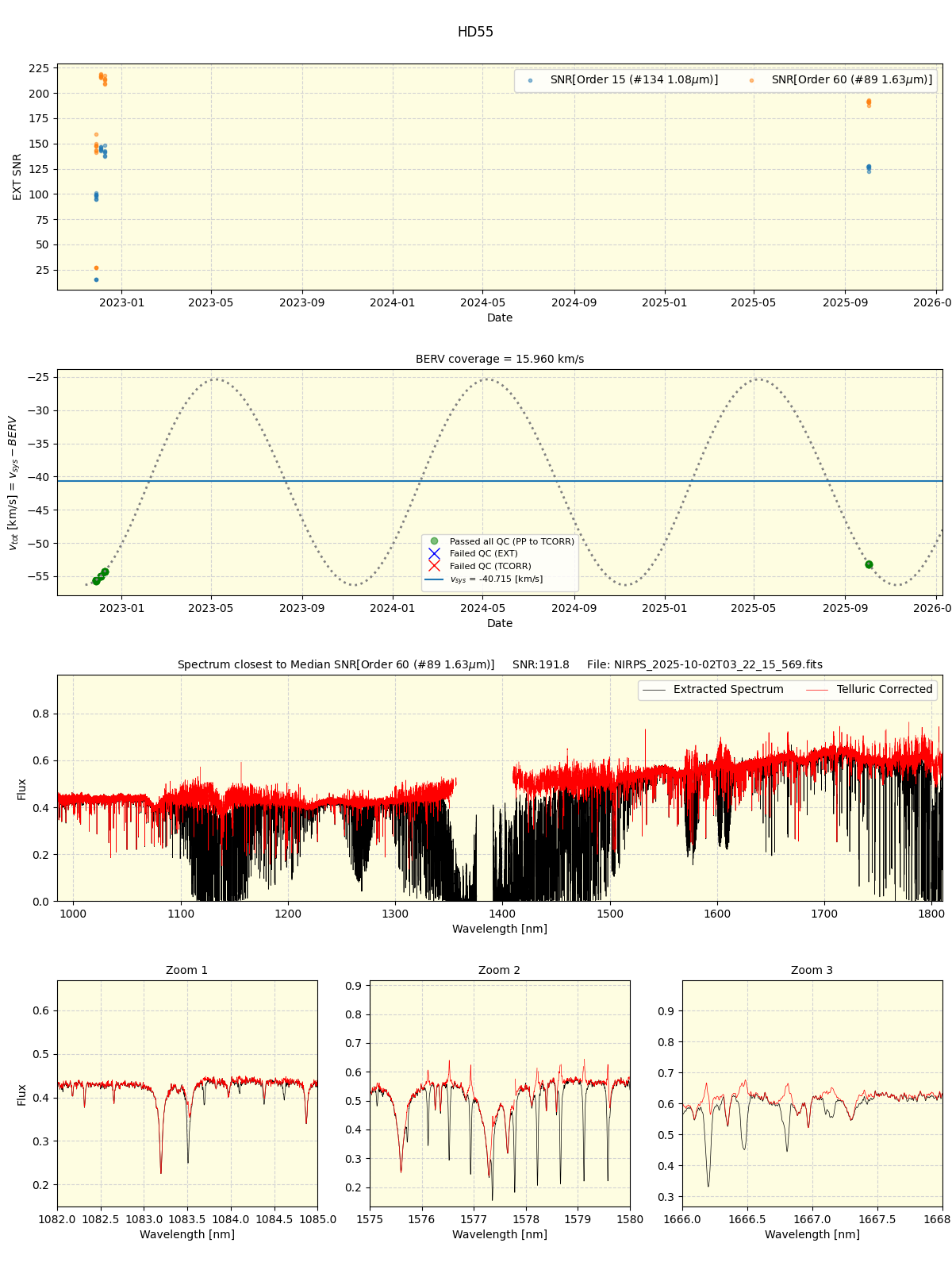 ../../../_images/spec_plot_HD55_nirps_ha_online_udem.png