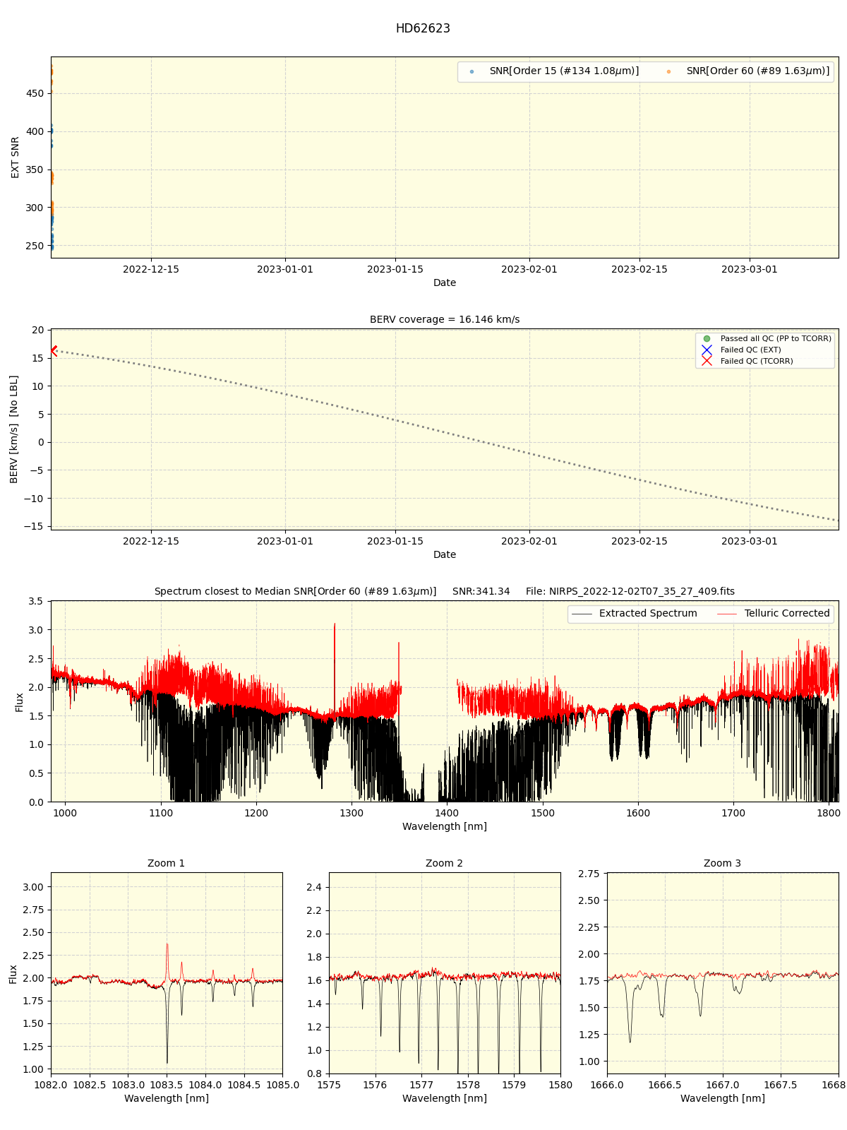 ../../../_images/spec_plot_HD62623_nirps_ha_online_udem.png
