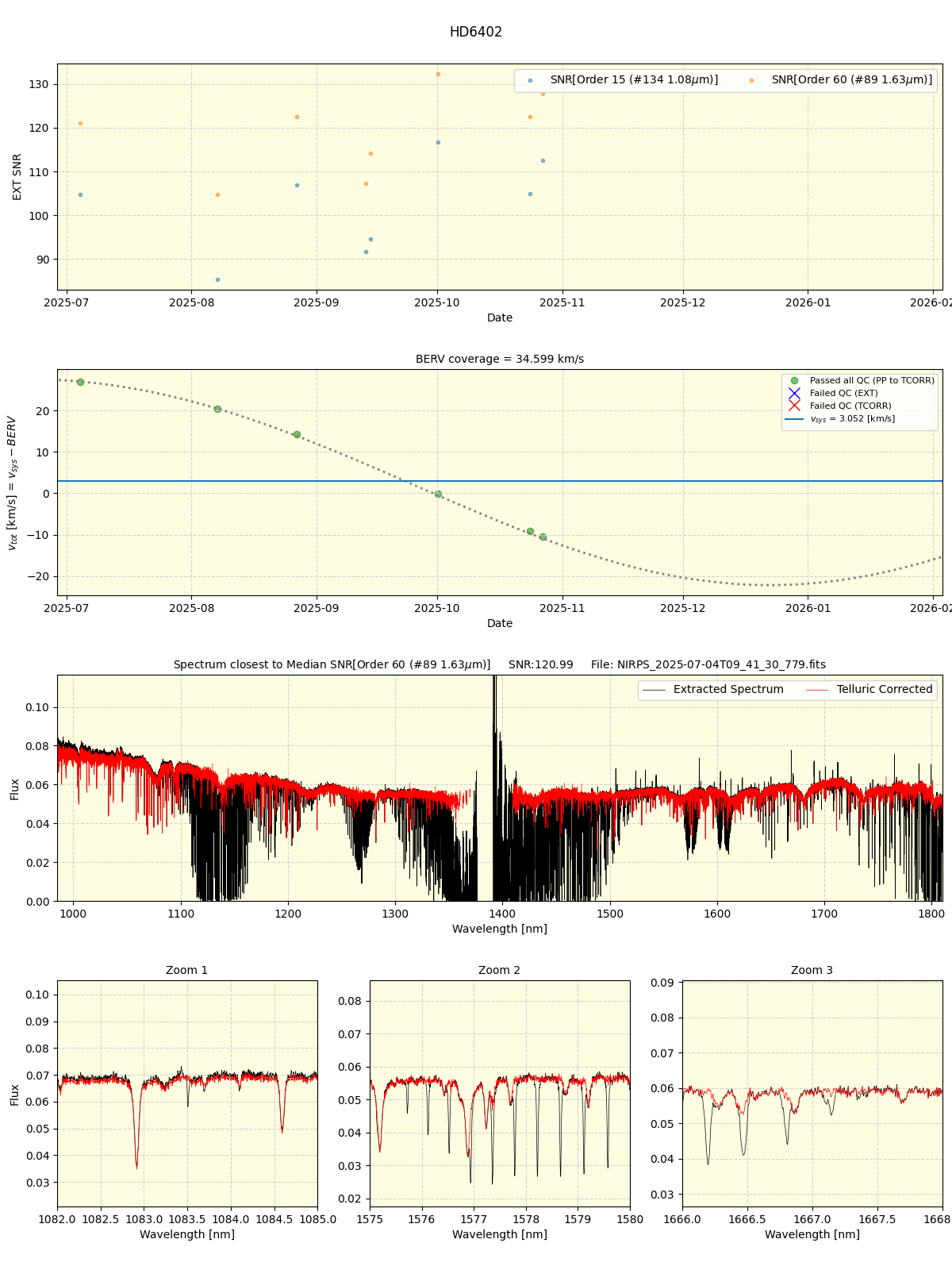 ../../../_images/spec_plot_HD6402_nirps_he_online_udem1.png