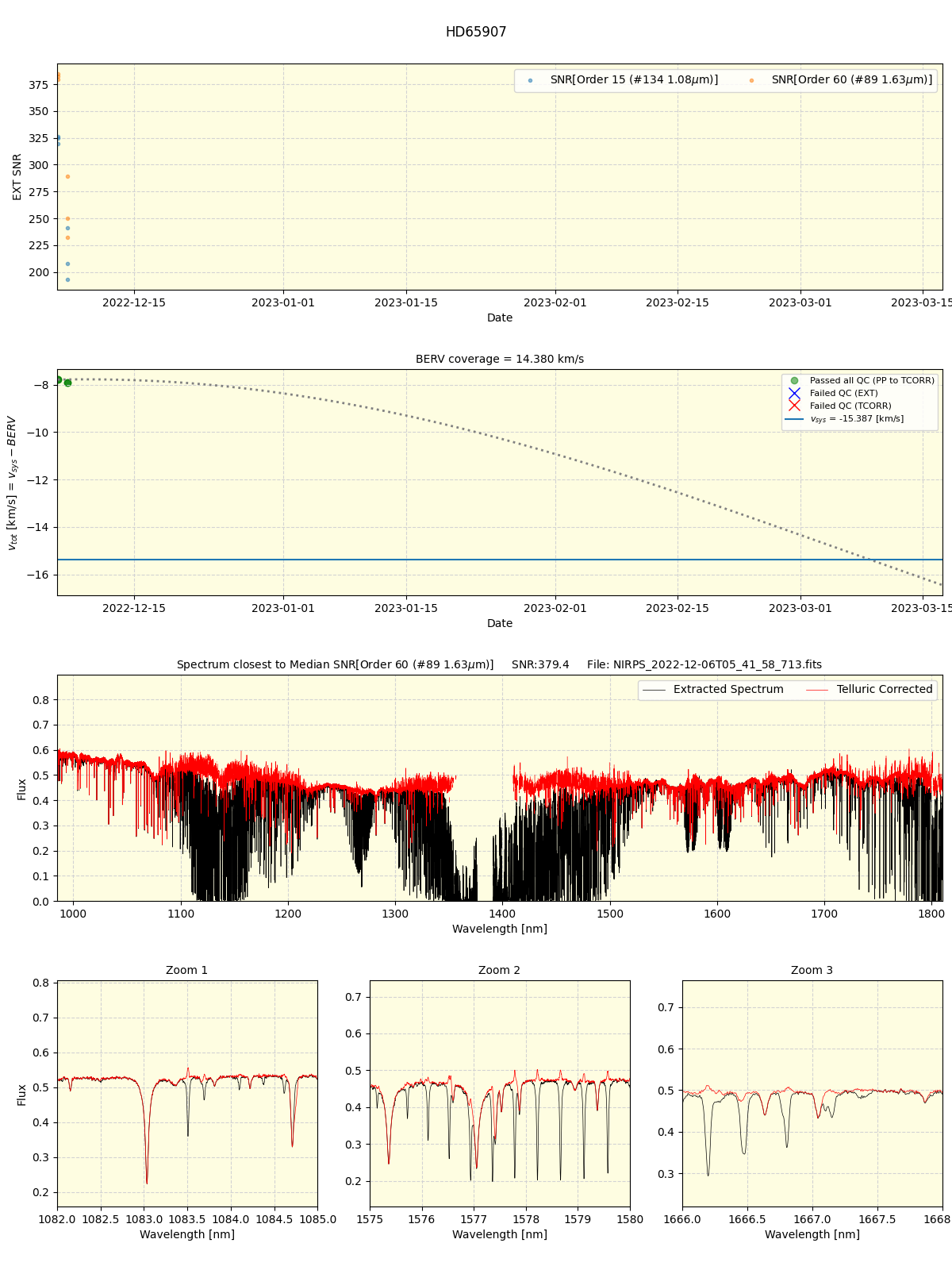 ../../../_images/spec_plot_HD65907_nirps_he_online_udem1.png