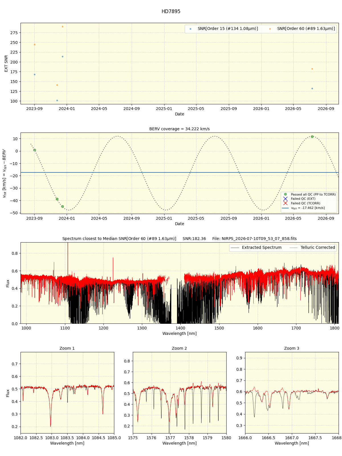 ../../../_images/spec_plot_HD7895_nirps_ha_online_udem.png