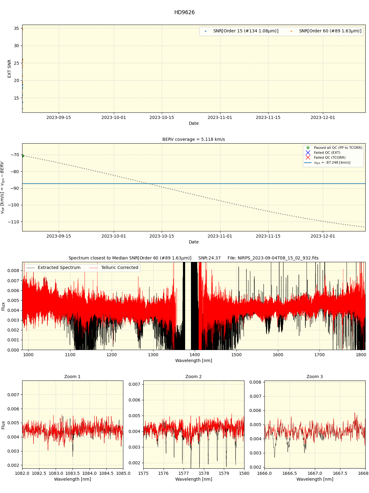 ../../../_images/spec_plot_HD9626_nirps_he_online_udem1.png