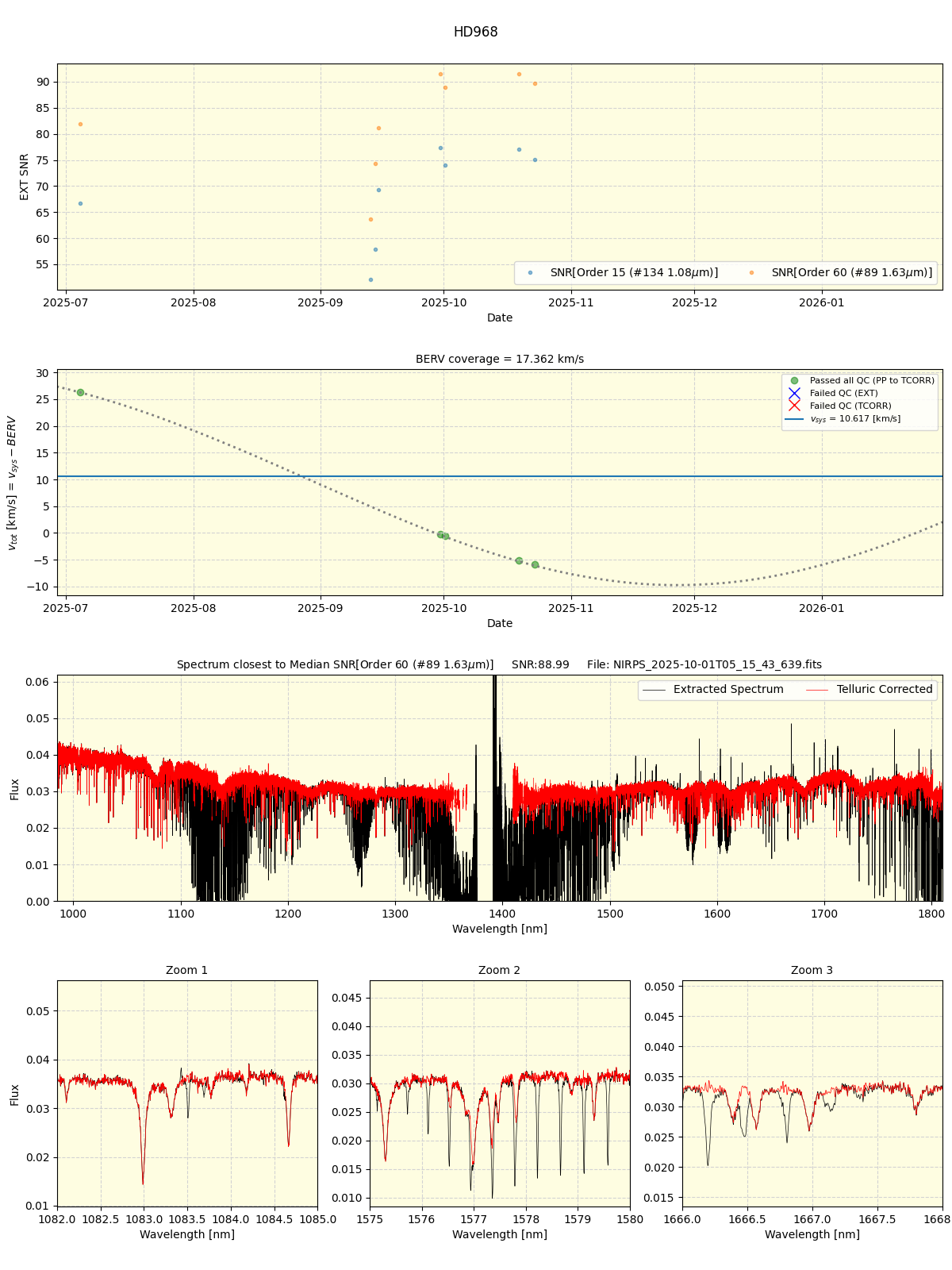 ../../../_images/spec_plot_HD968_nirps_he_online_udem1.png
