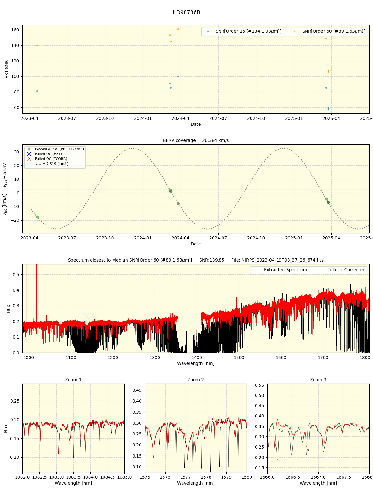 ../../../_images/spec_plot_HD98736B_nirps_ha_online_udem.png