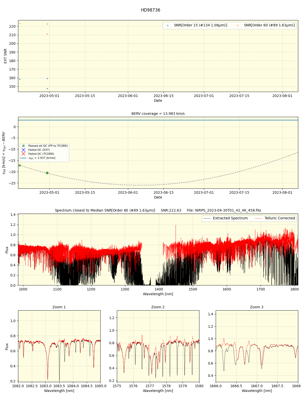 ../../../_images/spec_plot_HD98736_nirps_ha_online_udem.png