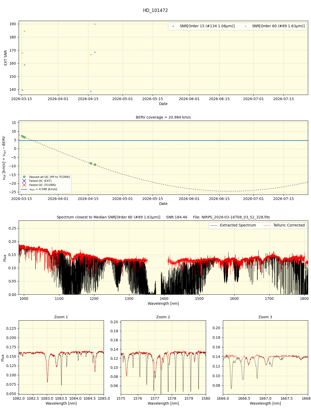 ../../../_images/spec_plot_HD_101472_nirps_he_online_udem1.png
