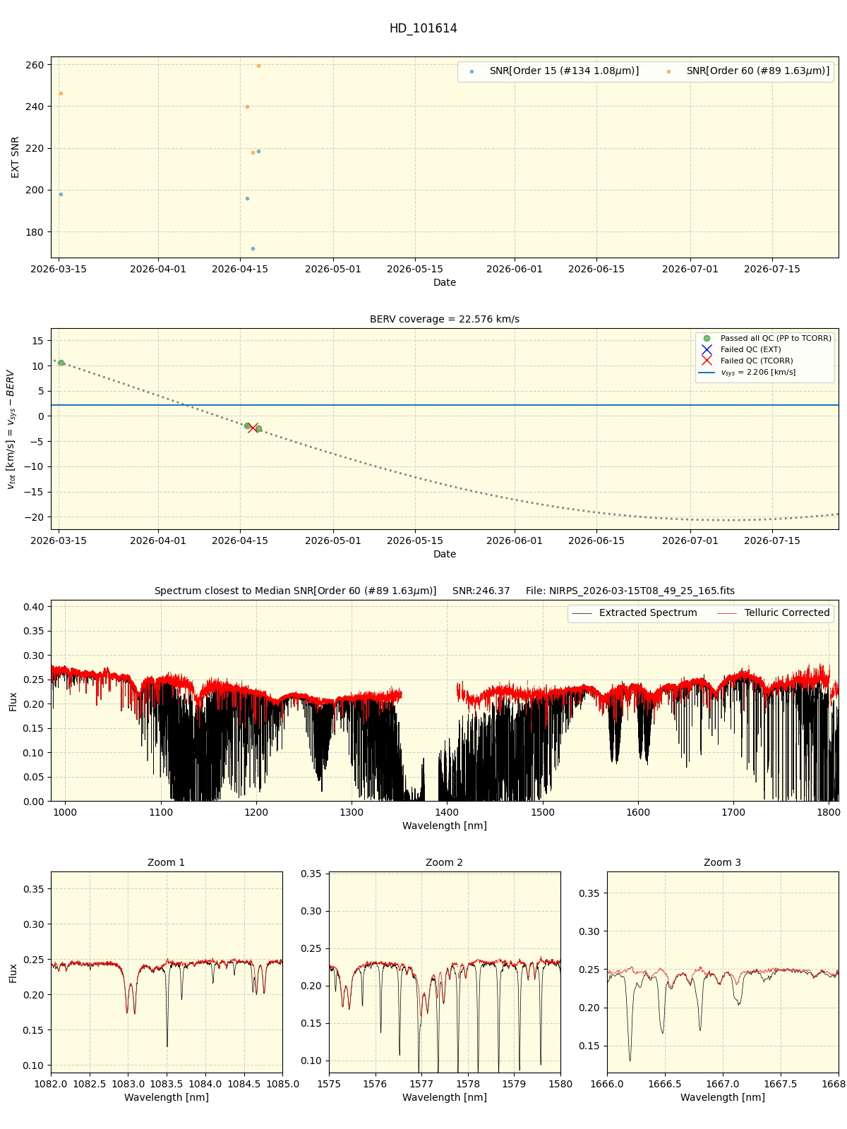 ../../../_images/spec_plot_HD_101614_nirps_he_online_udem1.png