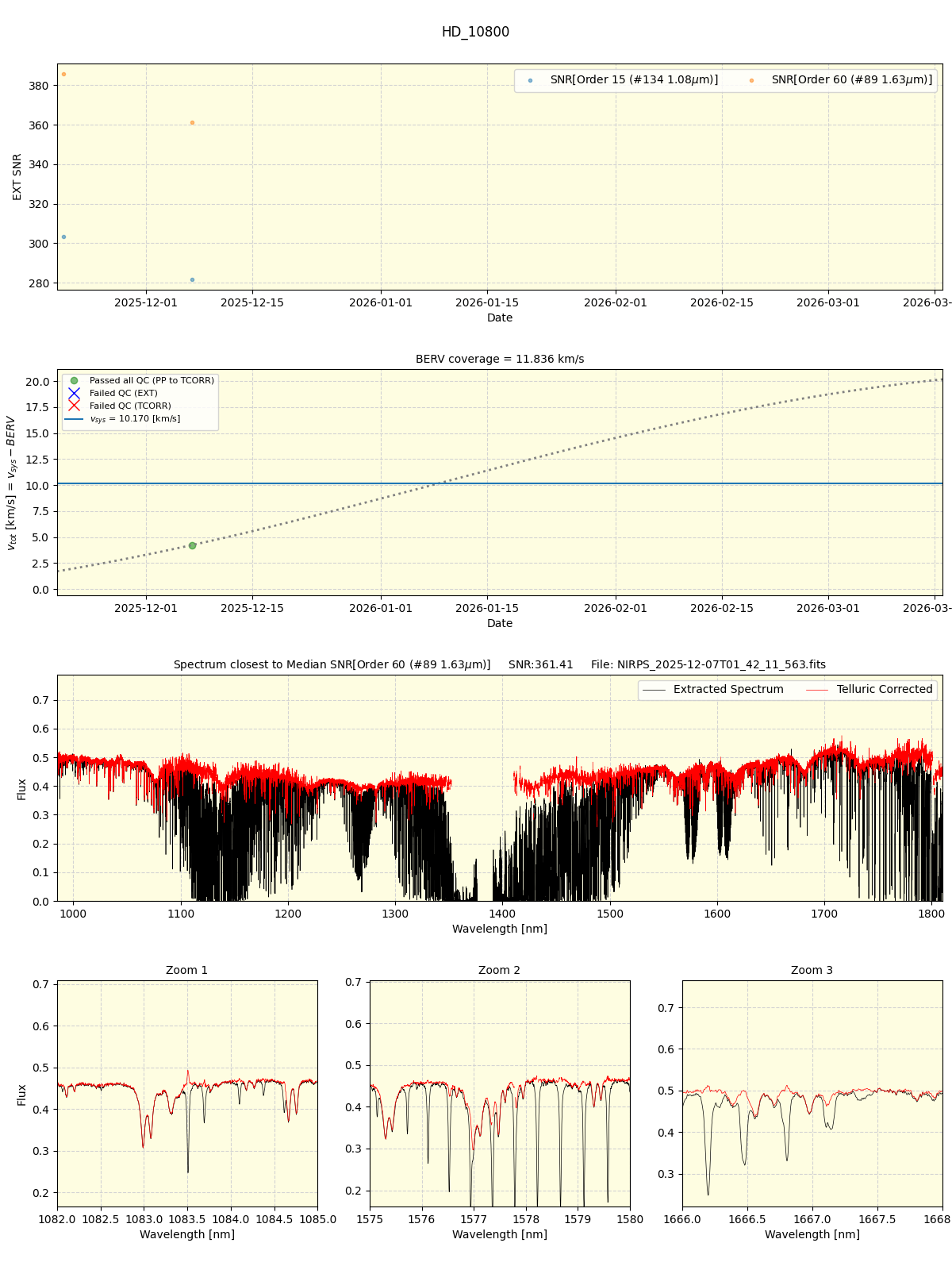 ../../../_images/spec_plot_HD_10800_nirps_he_online_udem1.png