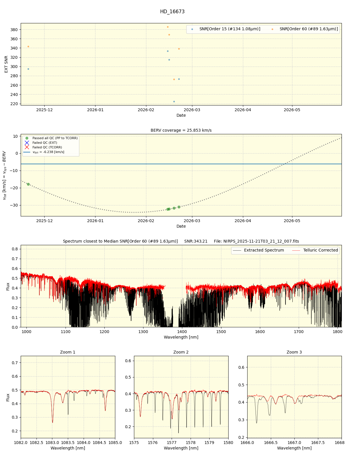 ../../../_images/spec_plot_HD_16673_nirps_he_online_udem1.png