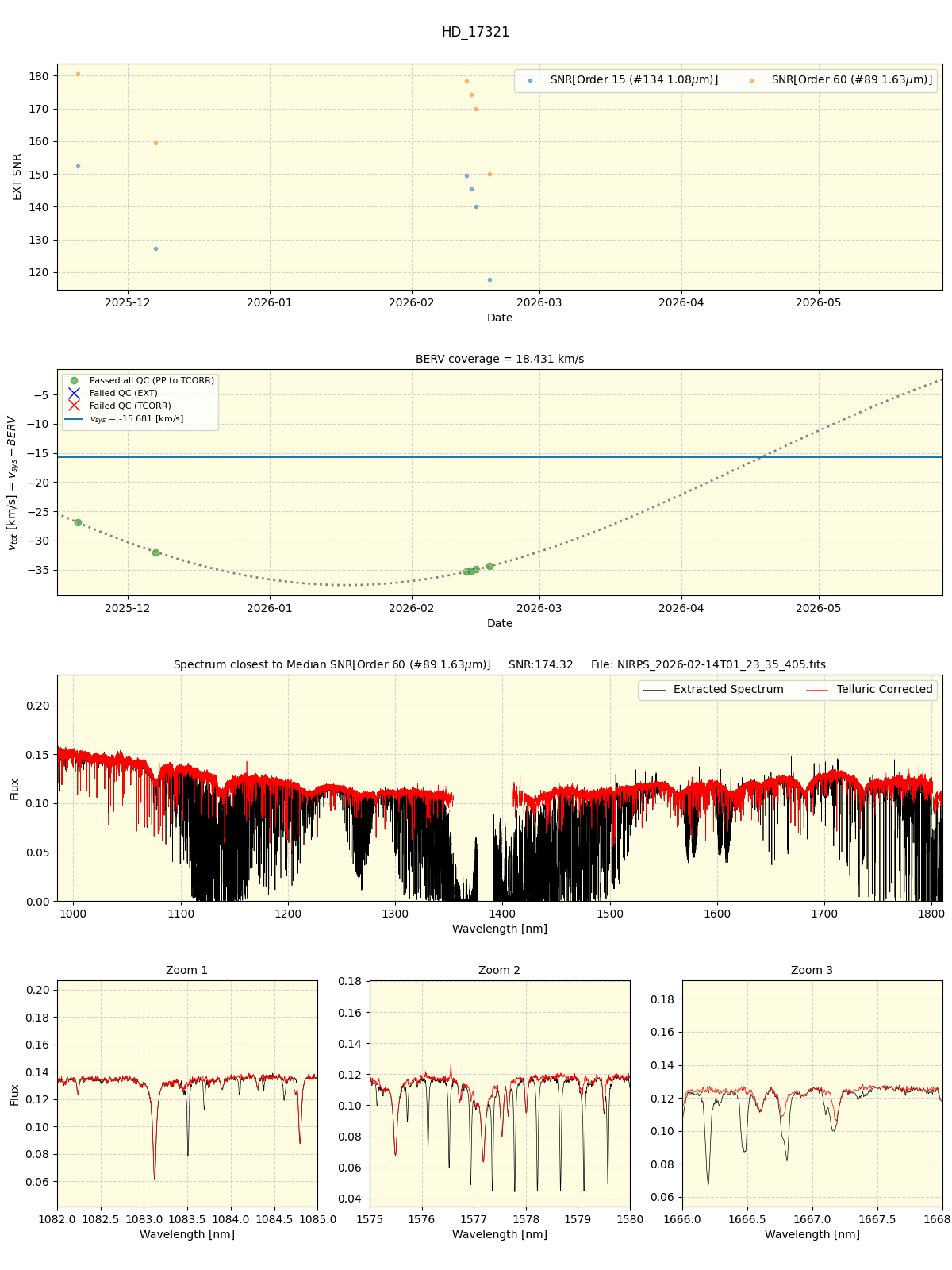 ../../../_images/spec_plot_HD_17321_nirps_he_online_udem1.png