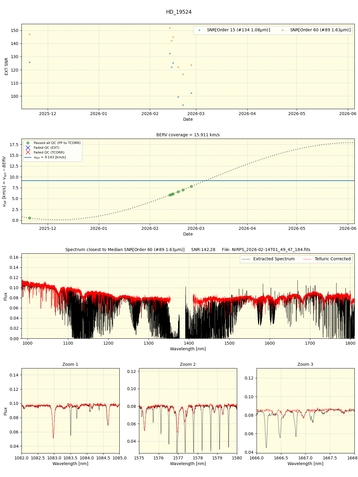 ../../../_images/spec_plot_HD_19524_nirps_he_online_udem1.png