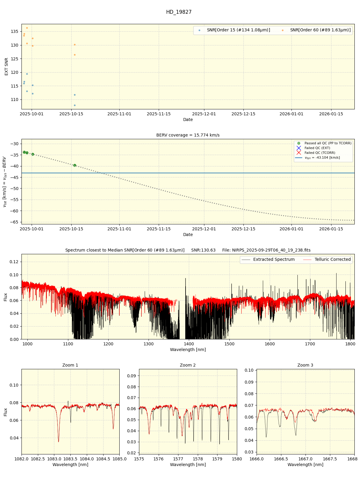 ../../../_images/spec_plot_HD_19827_nirps_he_online_udem1.png
