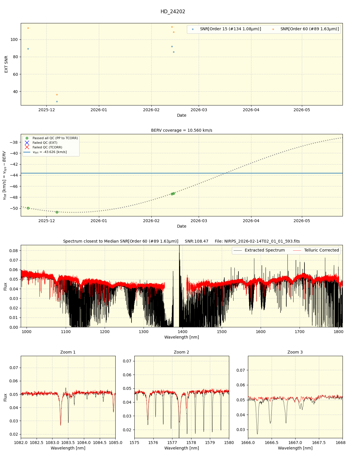 ../../../_images/spec_plot_HD_24202_nirps_he_online_udem1.png
