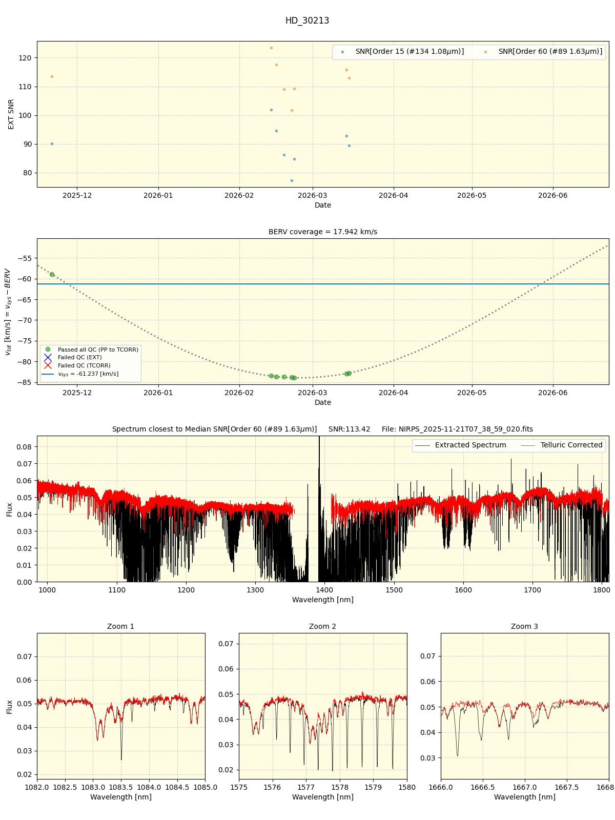 ../../../_images/spec_plot_HD_30213_nirps_he_online_udem1.png