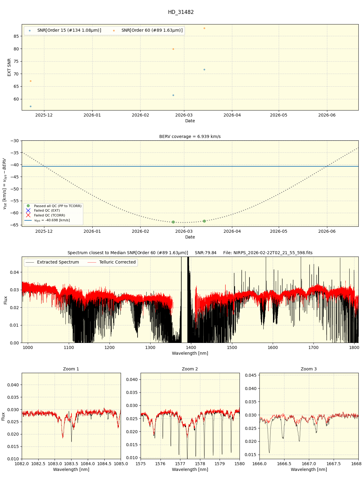 ../../../_images/spec_plot_HD_31482_nirps_he_online_udem1.png